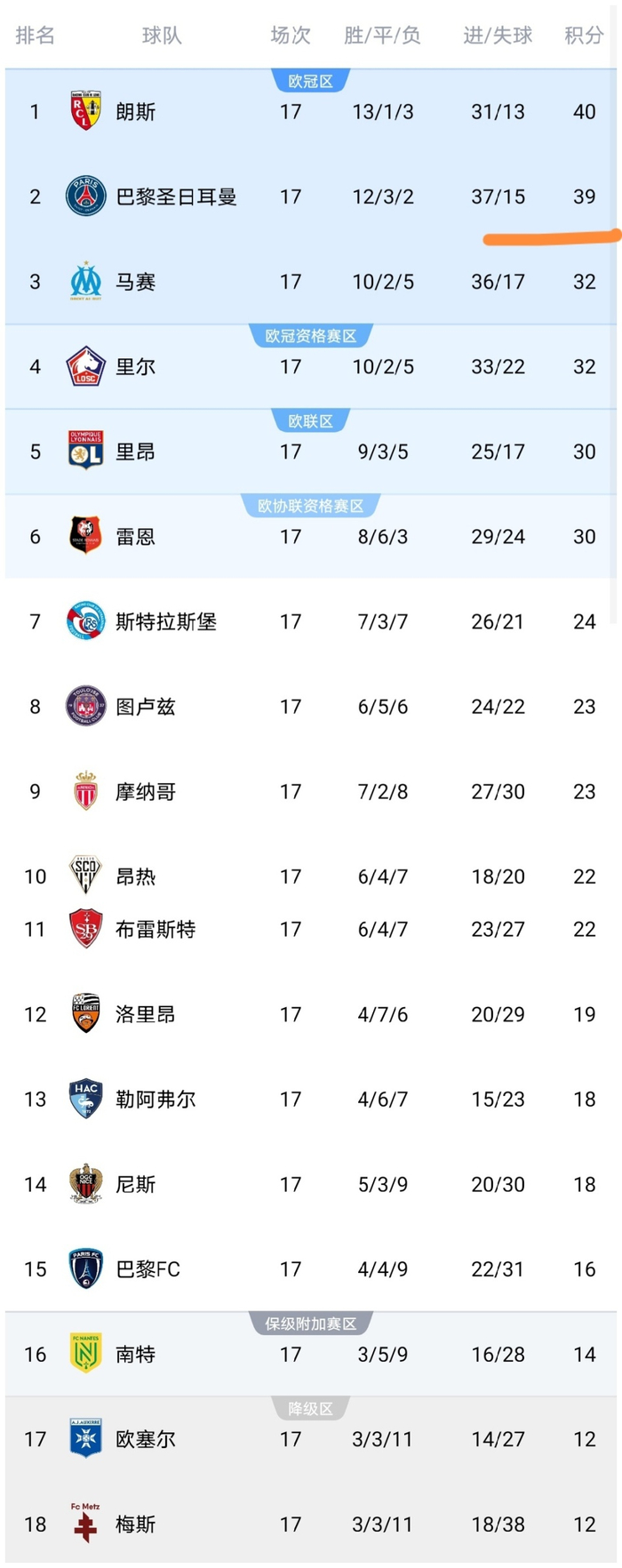 爱游戏体育-包含清晨中超传出新动向，巴黎圣日耳曼队长鼓劲，管理层表态：目标明确，球探报告显示潜力的词条